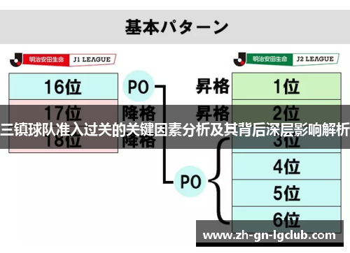 三镇球队准入过关的关键因素分析及其背后深层影响解析