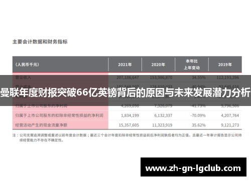 曼联年度财报突破66亿英镑背后的原因与未来发展潜力分析