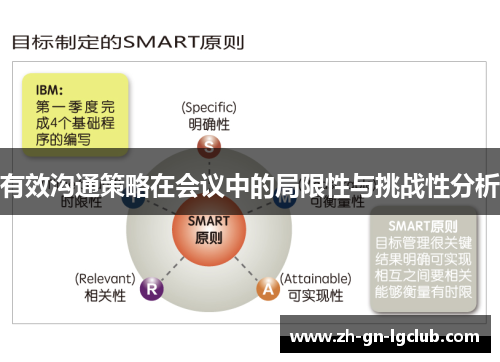有效沟通策略在会议中的局限性与挑战性分析