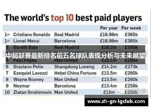 中超联赛最新排名前五名球队表现分析与未来展望
