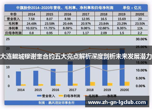 大连鲲城穆谢奎合约五大亮点解析深度剖析未来发展潜力