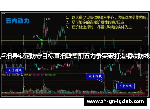 卢指导锁定防守目标直指联盟前五力争突破打造钢铁防线