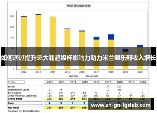 如何通过提升意大利超级杯影响力助力米兰俱乐部收入增长