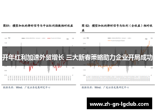 开年红利加速外贸增长 三大新春策略助力企业开局成功