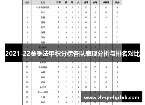 2021-22赛季法甲积分榜各队表现分析与排名对比