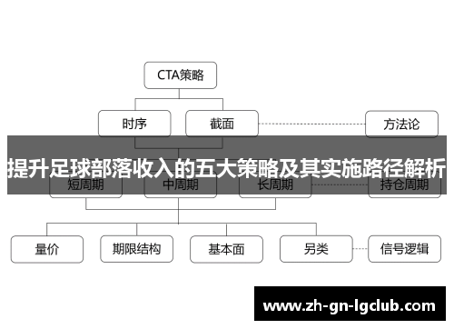 提升足球部落收入的五大策略及其实施路径解析