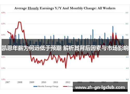 凯恩年薪为何远低于预期 解析其背后因素与市场影响