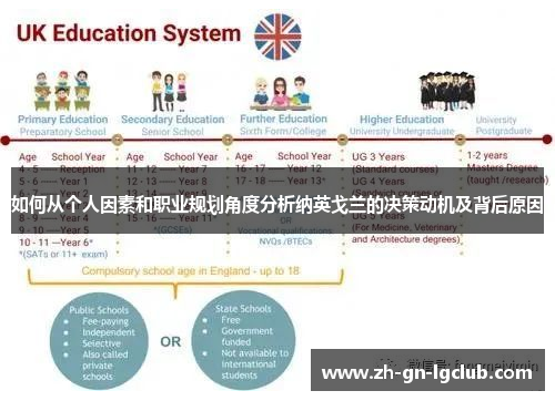 如何从个人因素和职业规划角度分析纳英戈兰的决策动机及背后原因