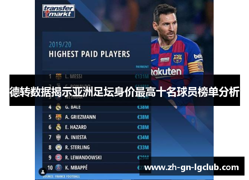 德转数据揭示亚洲足坛身价最高十名球员榜单分析 德转数据揭示亚洲足坛身价最高十名球员榜单分析
