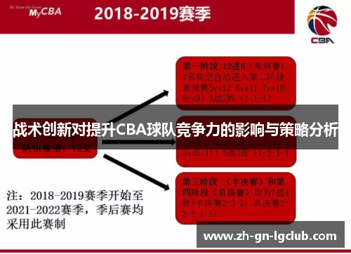 战术创新对提升CBA球队竞争力的影响与策略分析 战术创新对提升CBA球队竞争力的影响与策略分析