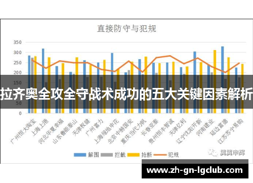 拉齐奥全攻全守战术成功的五大关键因素解析
