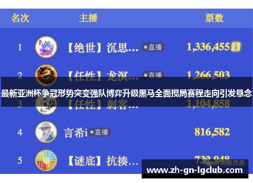 最新亚洲杯争冠形势突变强队博弈升级黑马全面搅局赛程走向引发悬念