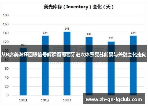 从B席美洲杯回暖信号解读看葡萄牙进攻体系复苏前景与关键变化走向 从B席美洲杯回暖信号解读看葡萄牙进攻体系复苏前景与关键变化走向