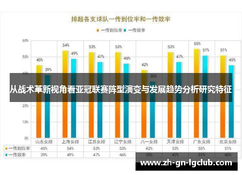 从战术革新视角看亚冠联赛阵型演变与发展趋势分析研究特征 从战术革新视角看亚冠联赛阵型演变与发展趋势分析研究特征