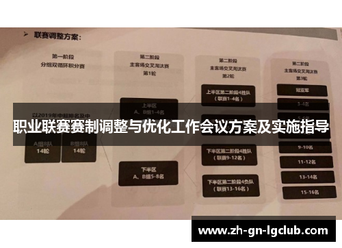 职业联赛赛制调整与优化工作会议方案及实施指导
